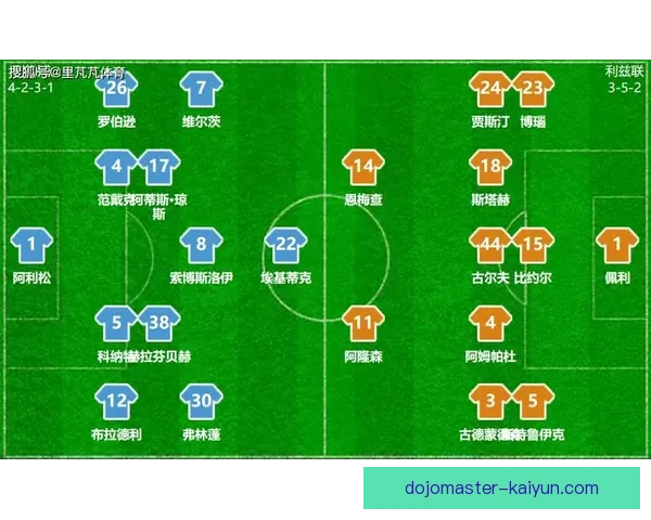 阿利松斯洛特近期战术核心逐渐明确，球队表现走势清晰值得关注