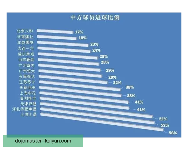 赛季总结报告分析各球队表现与成绩趋势，回顾关键数据与事件。